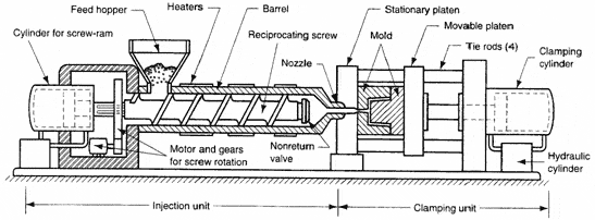 injection mold press